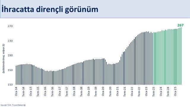 Deprem Bölgesine 200 Milyon Euro Finansman Sağlandı